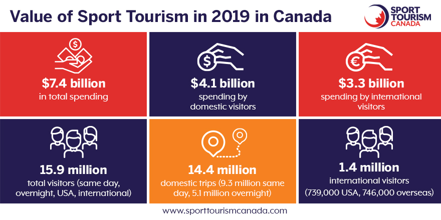 sports tourism data
